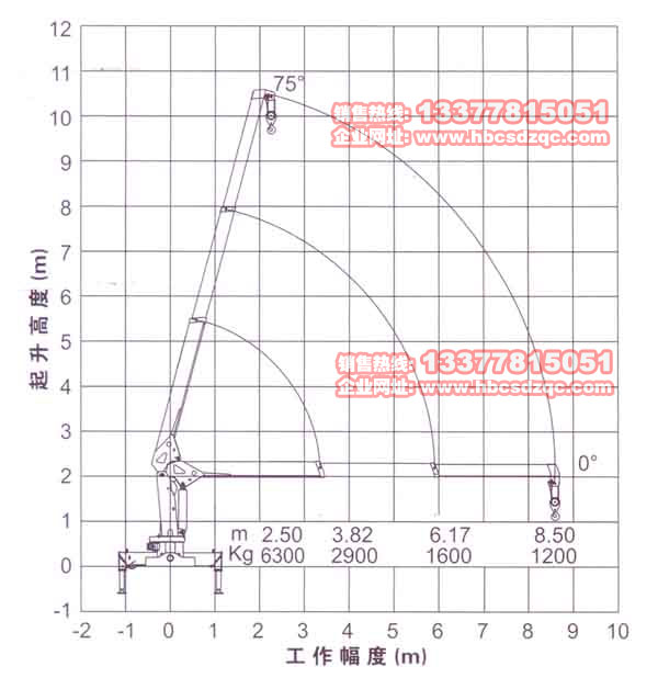 6.3噸吊機參數(shù)圖片