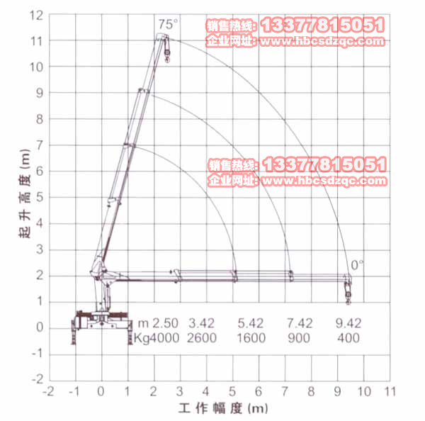 四噸徐工吊機參數(shù)