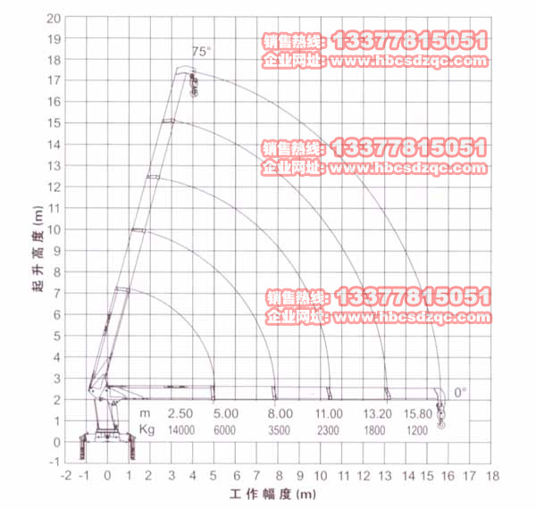徐工吊機(jī)