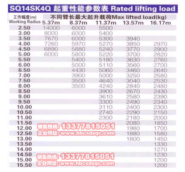 14칤C(sh)